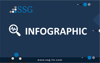SSG Infographic Resource Thumbnail