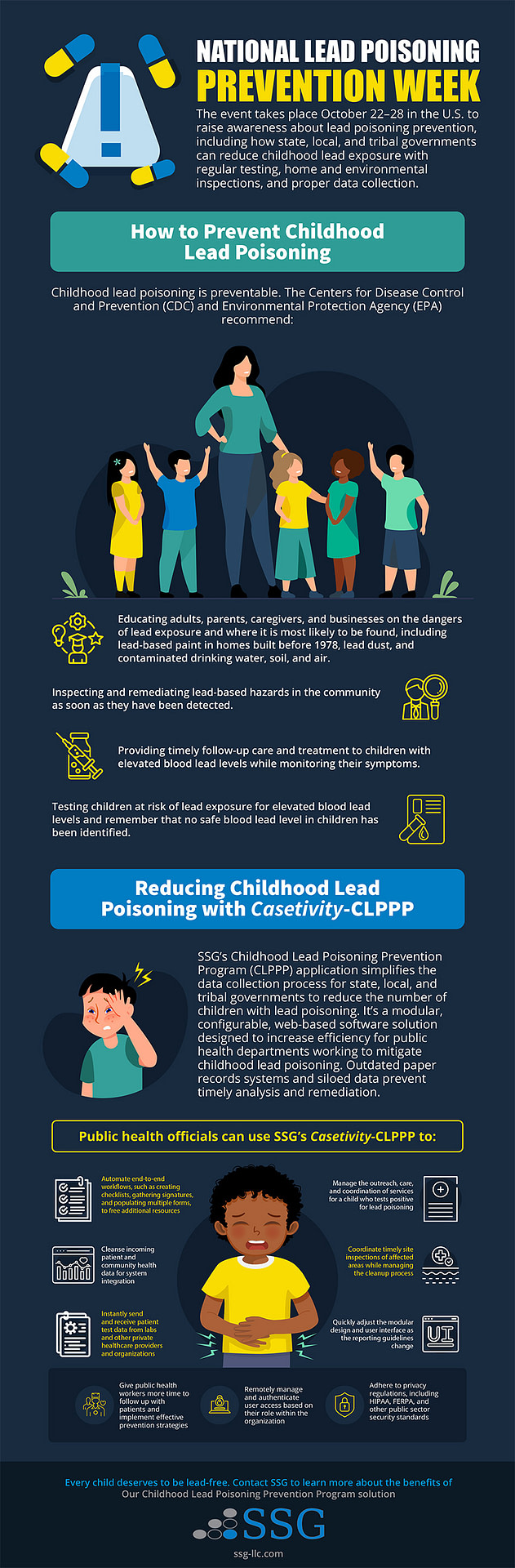 Childhood Lead Poisoning Prevention Program